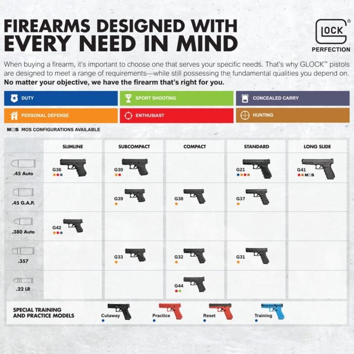 GLOCK 17 - G17 9mm Semiautomatic Pistol