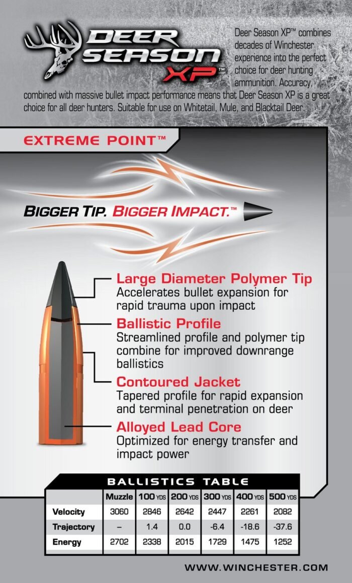 Winchester Deer Season XP .270 Winchester 130-Grain Rifle Ammunition - 20 Rounds