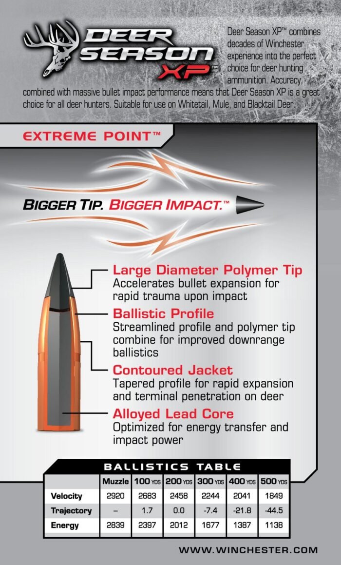 Winchester Deer Season XP .30-06 Springfield 150-Grain Rifle Ammunition - 20 Rounds